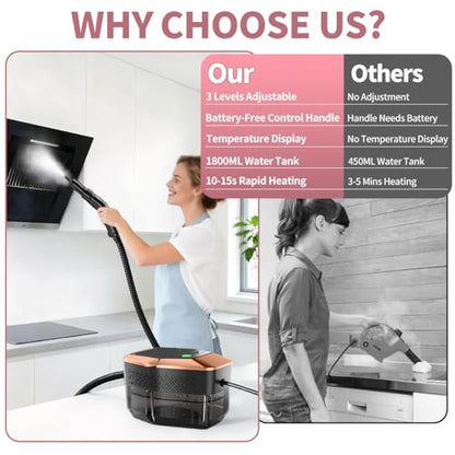Steam Cleaner for Home & Car, 3-Level Adjustable Steamer for Cleaning with Temp Display,15s Fast Heat,1.8L Large Tank, 4Bar Powerful Steam for Grout,Grease,Tile,Couch,Toilet, Car Detailing,Windows