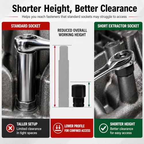 Nano Socket Set 19-Piece Low Profile Sockets 6–24mm for Tight Spaces Repair | Short Bolt Extractor Socket Set, CR-MO Stubby Socket Set 3/8" Ratchet & 17mm Wrench Compatible