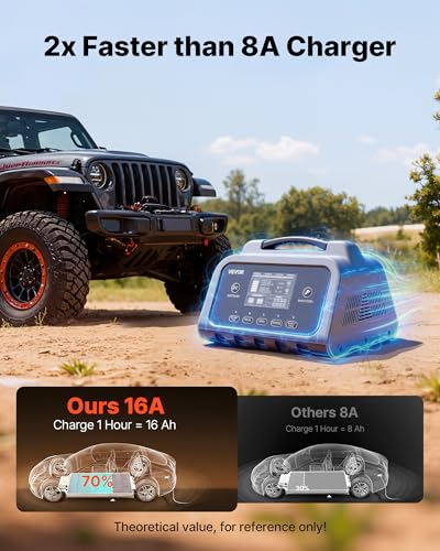 VEVOR Smart Battery Charger, 16A, 6V 12V 24V 36V 48V 60V 72V Lithium LiFePO4 Lead-Acid (Gel/AGM) Car Battery Charger, with LCD Display, Trickle Charging Maintainer Desulfator, for Car Boat Motorcycle