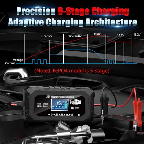 YONHAN 15-Amp 12V 24V Battery Charger LiFePO4 Trickle Charger | Car Battery Charger Fully-Automatic Smart Lead Acid Portable 9-Stage Smart Battery Maintainer with Temp Compensation