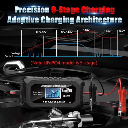 YONHAN 15-Amp 12V 24V Battery Charger LiFePO4 Trickle Charger | Car Battery Charger Fully-Automatic Smart Lead Acid Portable 9-Stage Smart Battery Maintainer with Temp Compensation