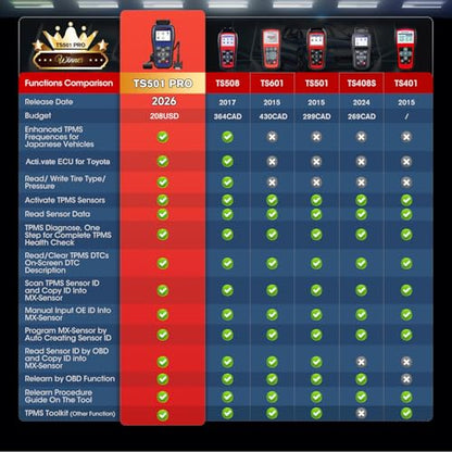 Autel MaxiTPMS TS501 PRO TPMS Programming Tool, 2026 Same as TS508WF TS508 | Up of TS501 TS408S, Relearn Activate Tire Sensors, Program MX-Sensors, Turn Off TPMS Light, Lifetime Free TPMS Tool for DIYer