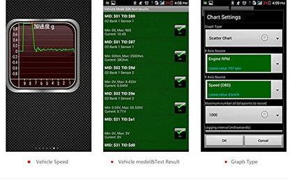 Elm327 Launchh OBD2 Professional Bluetooth Scan Tool and Code Reader for Android and PC,Interface OBDII OBD2 Car Auto Diagnostic Scanner，Not Support J1850 VPW & J1850 PWM