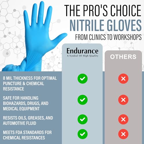 Ensure Blue Nitrile Gloves Medical Powder & Latex Free Chemical Resistant | 11.5 Inch Disposable Medical Exam Nitrile Gloves, Powder & Latex Free, Non Sterile, Chemo-Rated, High Risk, Single Use, 8 Mil - size: 2X-Large (Pack of 50)