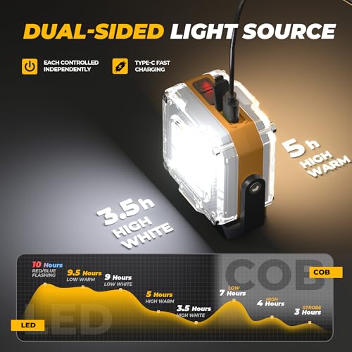 Mini COB Flashlight 2 Pack, 1200LM Dual-Sided Magnetic Work Light | 8 modes warm/cool flood, COB spot, 360° stand, magnet base, clip, 1/4 tripod mount, USB-C, camping and craft desk