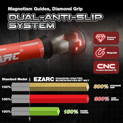 EZARC Diamond Tip Screwdriver Bit Set, Anti-Slip Magnetic 2-9/16"(65mm) Torx Phillips Pozidriv Slotted Bits, S2 Alloy Steel, 1/4" Hex Shank for Impact Driver & Power Drill, 10-Piece
