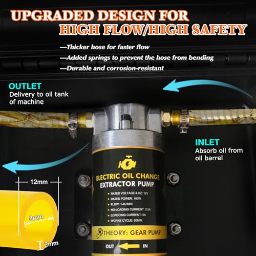 12V 100W Oil Transfer Pump Set, Fast 1-4L/min Flow for Gear, Transmission, Lubricating Oil Changes, Mess-Free Fluid Transfer Pump, Electric Transfer Pump for Cars, Trucks, Boats, Lawnmowers - color: SET 02