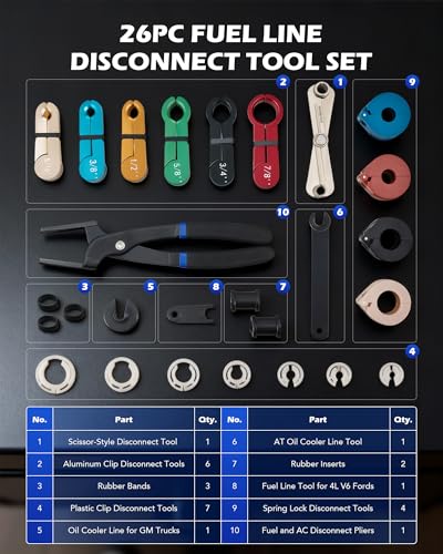 Orion Motor Tech 26pc Fuel Line Disconnect Tool Set, Master Quick Disconnect Tool Kit with Fuel and AC Disconnect Pliers, Fuel Line Removal Tool Set for AC Fuel & Transmission Systems, Black - color: Black