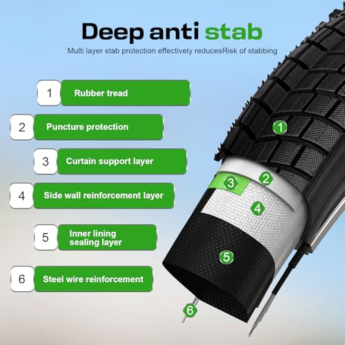 2-Pack Mountain Bike Tires Replacement 20/24/26-inch Bike Tire with Anti-Stab Weave, Folding Mountain Bicycle Tires and Tubes - color: 20x2.125