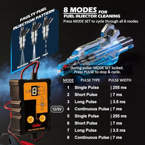 Creator Fuel Injector Testing and Cleaning Tool Kit, 8 Pulse Modes, 4-Wire Dual-Channel Simultaneous Testing, 8 Adapter Sizes, 12V/5V Output for DIY Auto Repair