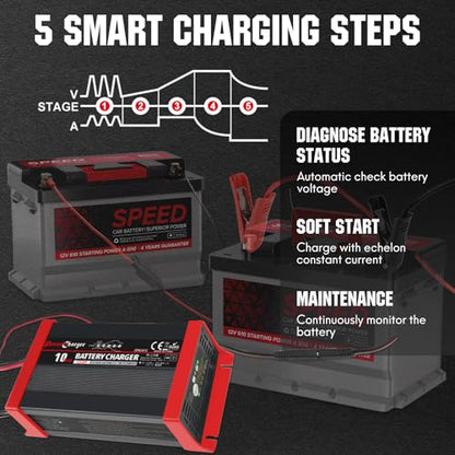 12V/24V 10A Smart Battery Charger, Automatic Battery Charger with Overcharge Protection,Battery Maintainer,LED Indicator&SAE Connector for SLA AGM Gel Wet Lead Acid deep Cycle Batteries