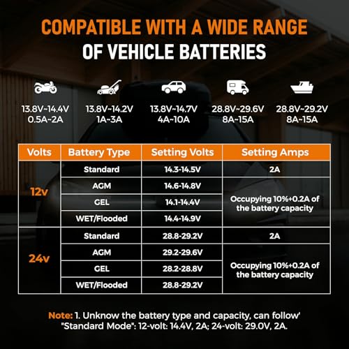12V 24V Manual Battery Charger Maintainer, 0 to 15A Arbitrarily Adjustable Car Battery Trickle Charger, Battery Desulfator with Repair, Winter Mode, Suitable for AGM Gel Deep Cycle Truck RV ATV - color: Orange