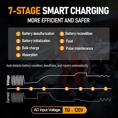 PZP 12V Manual Battery Charger Maintainer, 0 to 10A Arbitrarily Adjustable Car Battery Trickle Charger, Battery Desulfator with Repair, Winter Mode, Suitable for Lawn Mower, AGM, Deep Cycle Batteries - color: Tangerine