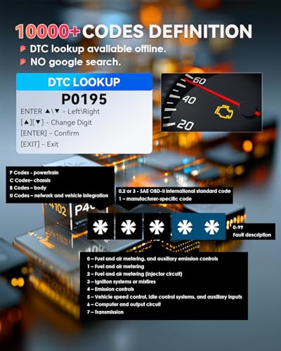 OBD2 Scanner Car Code Reader with Voltage Test - Read & Erase Check Engine Light Fault Codes, Live Data/Freeze Frame, Plug-and-Play CAN Diagnostic Tool for All Cars 1996 & Newer