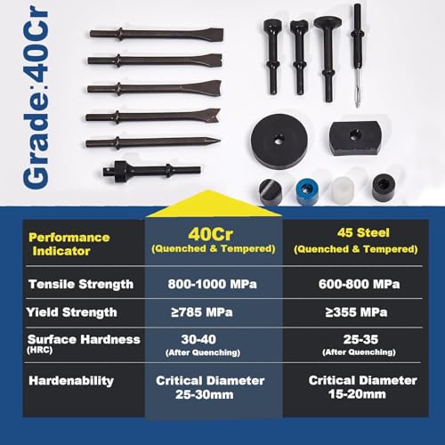 Air Hammer with 29-Piece Tool Plus Set Multifunctional Pneumatic Hammer Kit with Quick Change Retainer, Carrying Case, Anti Vibration Piece Chisel Set, 2500 BPM - color: Dark Gray