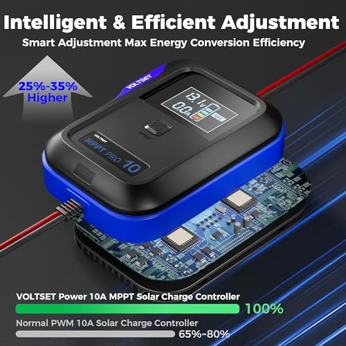 Aerospace-Grade Aluminum Voltset MPPT Solar Charge Controller : Display for Gel AGM Lead-Acid Lithium LiFePO4 Battery (Aerospace-Grade Aluminum MPPT Solar Charge Controller) - style: Aerospace-grade aluminum MPPT Solar Charge Controller