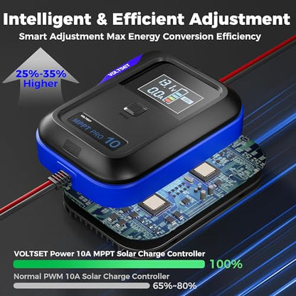 Aerospace-Grade Aluminum Voltset MPPT Solar Charge Controller : Display for Gel AGM Lead-Acid Lithium LiFePO4 Battery (Aerospace-Grade Aluminum MPPT Solar Charge Controller) - style: Aerospace-grade aluminum MPPT Solar Charge Controller