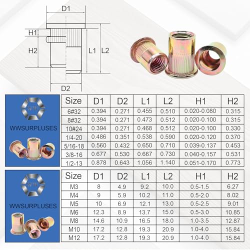 115 Pcs 1/4-20 Rivet Nut, Zinc-Plated Carbon Steel - size: 1/4-20 (115 Pcs)