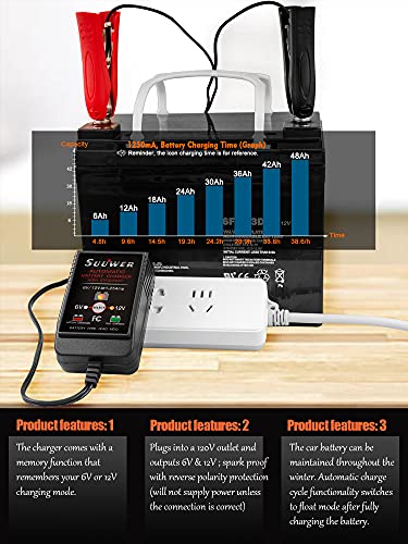 Suuwer Automatic Trickle Battery Charger, 6V&12V 1250mA Battery Maintainer. | for Car Motorcycle ATV Boat, With 12FT DC Cable