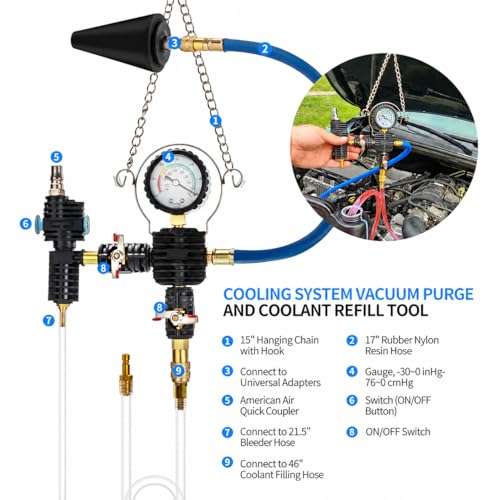 28PCS Coolant Pressure Tester & Vacuum Refill Kit, Radiator Pump Pressure Tester Kit for Automotive Cooling System Water Tank Leakage Detection, Fits Most Vehicles, Cars, SUVs, and Trucks