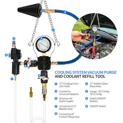 28PCS Coolant Pressure Tester & Vacuum Refill Kit, Radiator Pump Pressure Tester Kit for Automotive Cooling System Water Tank Leakage Detection, Fits Most Vehicles, Cars, SUVs, and Trucks