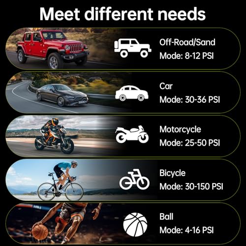 Portable Air Compressor, 150 PSI Air Pump for Car Tires with Power Bank, 12V DC Car Plug, Fast Inflation 25L/Min,Auto Shut-Off and Digital Display for Cars, Motorcycles, Bicycles, Balls