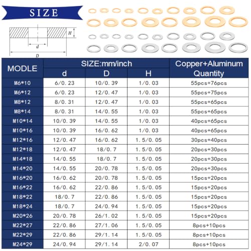 1160PCS Crush Washer Oil Drain Plug,18 Sizes Copper and Aluminum Oil Drain Plug Gasket Assortment,Automotive Engine Crush Washers (M6 M8 M10 M12 M14 M16 M18 M20 M22 M24) - size: 1160PCS (M6-M24)