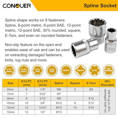 CONQUER 21-Piece 1/4" Drive Mini Ratchet Spline Socket Set, SAE/Metric | 72-Tooth Dual Head Ratchet, Quick Release & Spin Disc, CR-V Spline Sockets 6-13mm, S2 Bits, Knurled Grip, Portable Kit - style: 21 PC Spline Socket Set