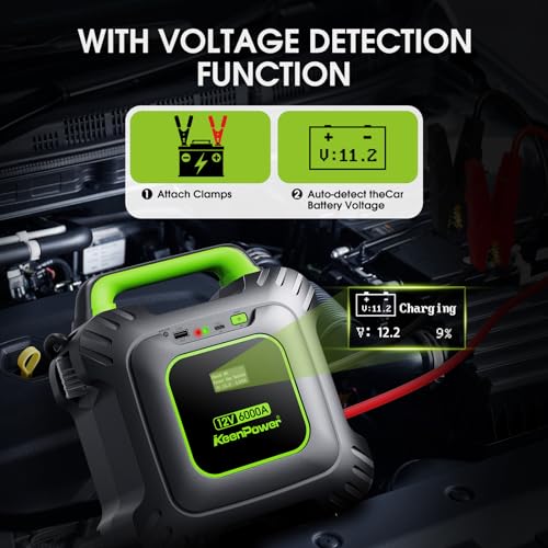 KeenPower 6000A Super Capacitor Jump Starter [Upgraded Clamps & Screen Version] – No Traditional Battery, Powered by 6X 3000F Supercapacitors, Works in -45°F Env, 3-Mins Fast Charging for Instant Use