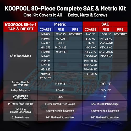 KOOPOOL Tap and Die Set, 80PCS SAE＆Metric Thread Repair Kit(Standard 80PCS) | Premium 52100 Bearing Steel Tap & Die Set, Internal External Thread Tool Kit for Automotive, DIY, Metal Repair (NC/NF/NPT)