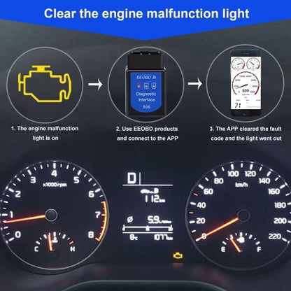 OBD2 Scanner Bluetooth Gasoline Car Check Engine Wireless OBDII Code Reader | Not fit Heavy Truck/Diesel vehicle/Electric Vehicle/Hybrid Vehicle, Support IOS Android Windows