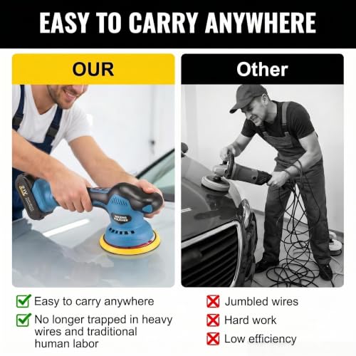 21V Cordless Car Buffer Polisher, 5500RPM 8-Speed Variable Dual Action Polisher, Complete Car Buffers and Polishers Kit with 2x 2.0Ah Battery, Car Polishing Kit for Auto Detailing, Waxing