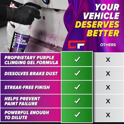 Iron Remover Car Detailing – Iron Decon Spray, Pulls Out Brake Dust, Rust & Fallout - Contaminant Removal for Car Paint & Wheels, pH Neutral Formula - 16 fl. oz. (Pack of 2) - size: 16 fl. oz. (Pack of 2)