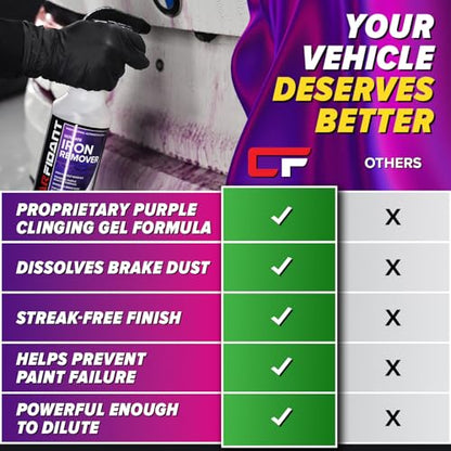 Iron Remover Car Detailing – Iron Decon Spray, Pulls Out Brake Dust, Rust & Fallout - Contaminant Removal for Car Paint & Wheels, pH Neutral Formula - 16 fl. oz. (Pack of 2) - size: 16 fl. oz. (Pack of 2)