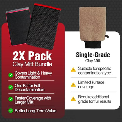 Premium Clay Mitt for Car Detailing (2 Pack) – Medium & Mesh Grade Synthetic Clay Mitt Gloves, Clay Bar & Clay Towel Alternative for Paint Decontamination on Cars, Glass, Wheels & PPF