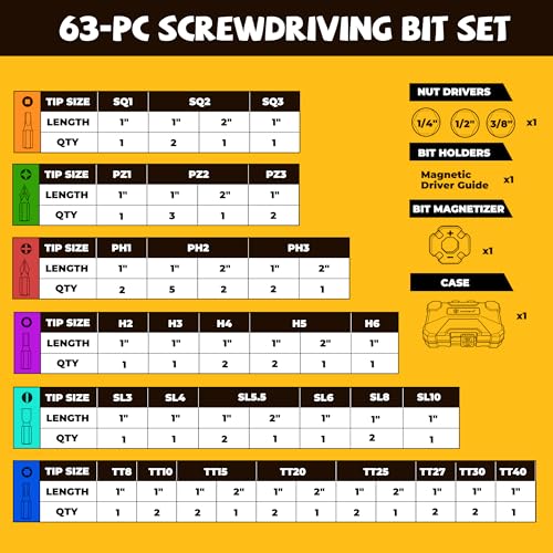 MulWark 63-Piece Impact Driver Bit Set, Impact Rated S2 Steel Impact Bit Set with Color-Coded Torx Bit and Magnetizer, Professional Tool Kit for Impact Drivers, DIY, and Construction - style: 63PC screwdriver bit set