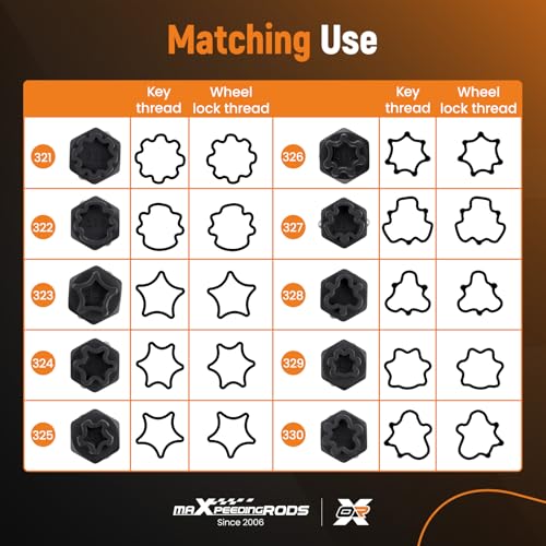 maXpeedingrods 32PCS Wheel Locking Nut Key Kit, Anti-Theft Lug Nut Socket Removal Tool, Wheel Lock Removal Kit Compatible with Mercedes Benz, Automotive Tire Lock Nut Remover Tool - size: 32pcs for Benz
