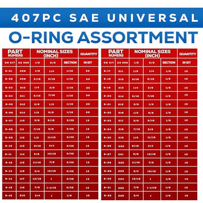SAE Metric Rubber O-Ring Washer Assortment Kit, Automotive Storage Case, Mini Pick and Hook Set