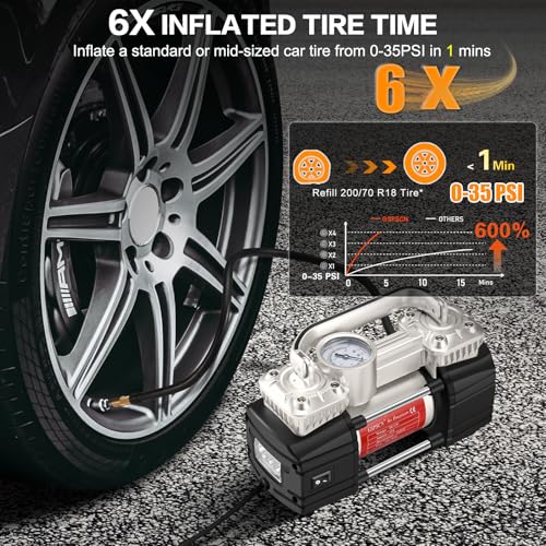 GSPSCN Heavy Duty Tire Inflator 12V Portable Toolbox Air Compressor Pump | with Tire Repair Kit,6X Faster Inflation Dual Cylinder Air Pump LED Light for Cars,SUV,Truck,Pickup,Balls,RV,Van,Camper