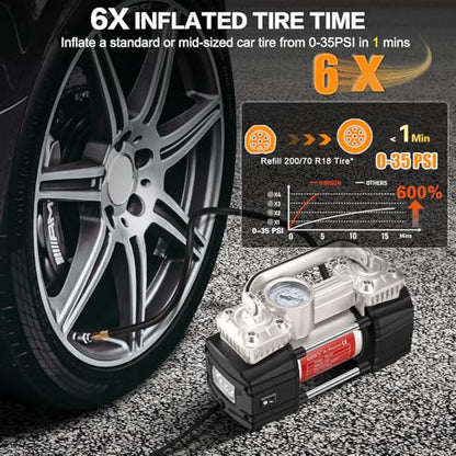 GSPSCN Heavy Duty Tire Inflator 12V Portable Toolbox Air Compressor Pump | with Tire Repair Kit,6X Faster Inflation Dual Cylinder Air Pump LED Light for Cars,SUV,Truck,Pickup,Balls,RV,Van,Camper