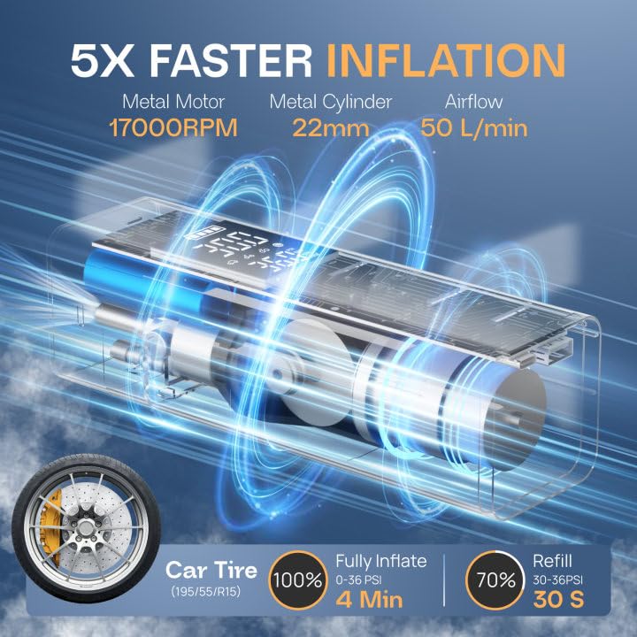 Tire Inflator Portable Air Compressor, 5X Faster Inflation 150PSI Cordless Air Pump for Car,Motorcycle, Bike, Ball with Light