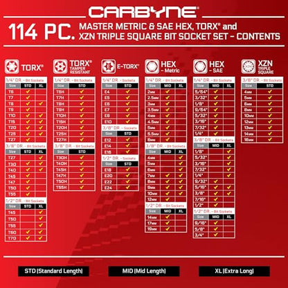 CARBYNE 114-Piece Master Metric & SAE Hex (Allen), Torx and XZN Triple Square Bit Socket Set | S2 Steel Bits, CrV Steel Sockets, Corrosion Resistance, Durable Case | 1/4", 3/8" & 1/2" Dr.