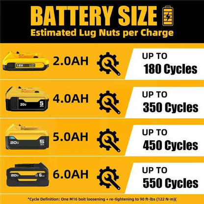 900Ft-lbs(1200N.m) Cordless Impact Wrench 1/2” Brushless, Compatible with DeWAL 20V MAX Batteries, 3-Speed High Torque, Constant Torque Technology, Tool Only-Battery and Charger Not Included