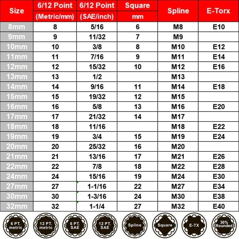 Qnkaa Spline Socket Set 1/2" Drive Universal Metric 8-32mm 12-point Cr-V Socket Set 19pcs