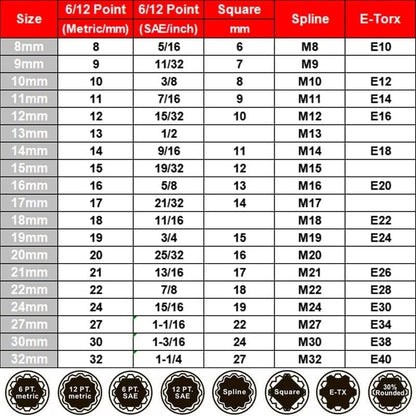 Qnkaa Spline Socket Set 1/2" Drive Universal Metric 8-32mm 12-point Cr-V Socket Set 19pcs