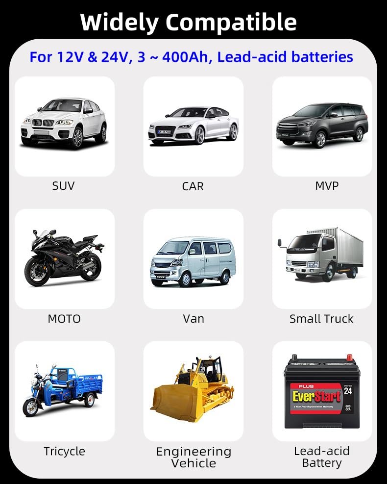Car Battery Tester, 12V & 24V, 3~400AH, 40-2000CCA, Digital Automotive Battery Analyzer, Internal Resistance Tester