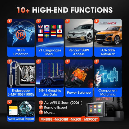 Autel MaxiCOM MK808S Bidirectional Scanner: 2026 Same as MaxiCheck MX808S MX900 MK900BT MK808BT Pro, 3000+ Active Test, 28+ Service for 200+ Brands, OBD2 All System Diagnose, FCA Autoauth & SGW, OS 11 | 2026 Bidirectional OBD2 Tool as MaxiCheck MX900 MX80