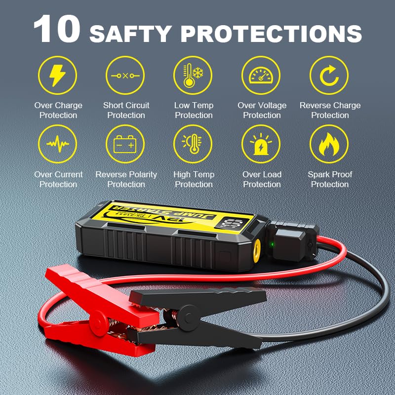 8000A Car Jump Starter, 12V Jump Starter Battery Pack (All Gas,up to 10.0L Diesel Engine) Jumper Cables Portable Lithium Jump Box, USB Output and LED Light - color: yellow